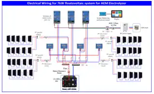 Design and Performance Analysis of Foam-Based Floating Photovoltaic Systems in Winter Climates: Case Study of an Experimental 7kW Floatovoltaics in Canada