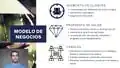ESEN RCS Modelo de Negocios:1