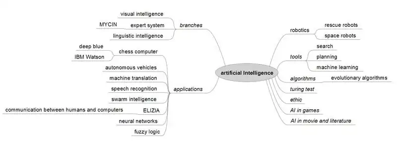 AI_MindMap