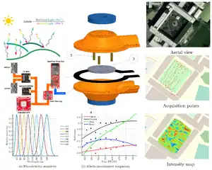 Design of a low-cost mobile multispectral albedometer with geopositioning and absolute orientation