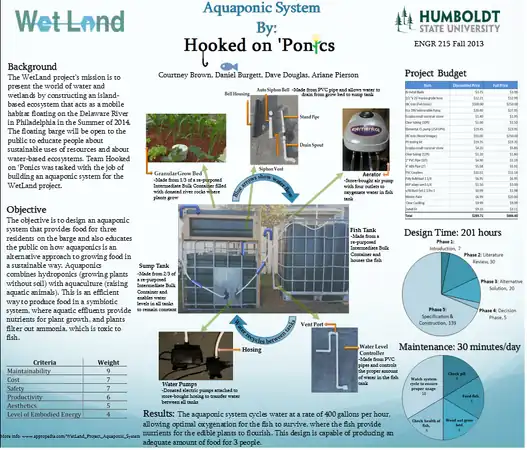 Hooked on 'Ponics final poster design