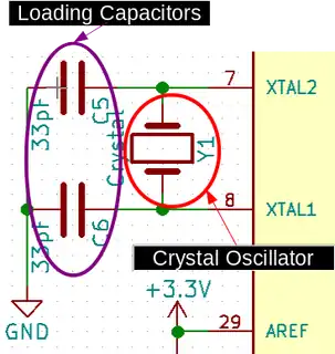 Labeled schematic showing the Loading Capacitors and Crystal Oscillator on the Athena II