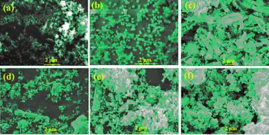 Effect of Annealing on the Structural, Optical Properties of Barium Titanate Nanoparticles and its Impact on Second Harmonic Generation