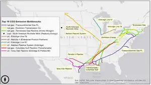 U.S. Greenhouse Gas Emission Bottlenecks: Prioritization of Targets for Climate Liability