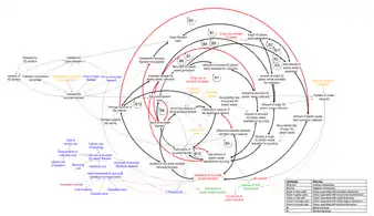 Toward Distributed Local Recycling Networks for Plastic Waste: A System Dynamics-Based Approach (Part I)