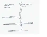 Fig 3d: Irrigation layout plan.