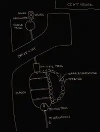 Fig 3a: Layout of entire greywater treatment system.