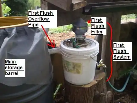 CCAT small rainwater catchment Rainwater catchment for CCAT's cob bench roof