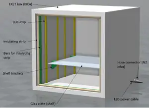 Curing box for photocrosslinkable resins