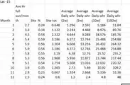 Calculation of average daily energy production for various size panels