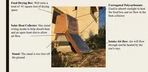 solar food dehydrator A solar dehydrator to preserve the abundant food at The Sanctuary without relying on fossil fuels.