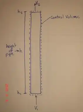 Demonstration of Flow