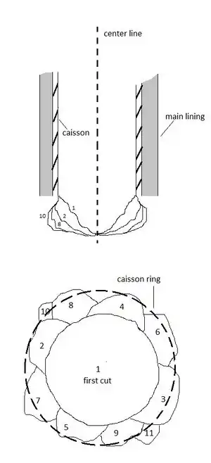 Fig 7a: To begin end use renovation, removing the rocks and water from the area after the last baffle was necessary