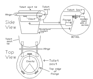 How it goes together