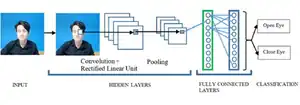 Real-Time Eye State Detection System for Driver Drowsiness Using Convolutional Neural Network