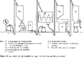 Figure 6 - Flow diagram: typical 2 tonne/hour feedmill - industrial scale