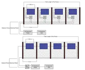 Optimal inverter and wire selection for solar photovoltaic fencing applications
