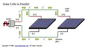 Fig.1 Source:www.makeitsolar.com