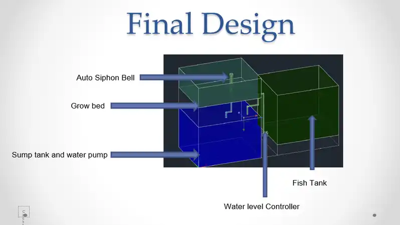 AutoCAD Drawing of Aquaponic System