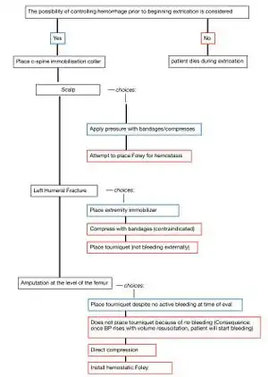 link=https://www.appropedia.org/File:Fluxogram - Case 1.jpg