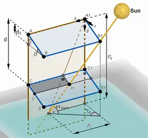 Vertical Free-Swinging Photovoltaic Racking Energy Modelling: A Novel Approach to Agrivoltaics