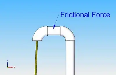 Frictional Force