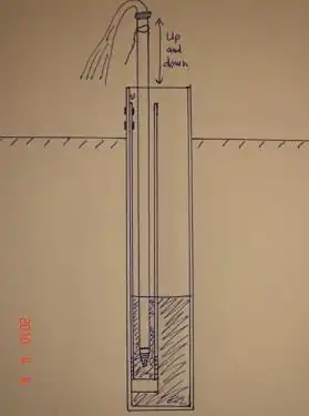 Function of the Hand Pump