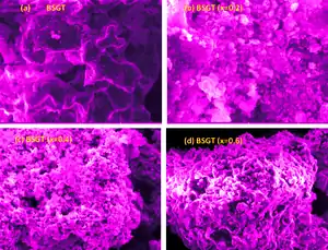 Microwave-Assisted Synthesized Gadolinium Doped Barium Strontium Titanate Nanostructures: Structural and Optical Properties for DSSC Applications
