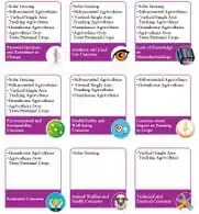 Shining Light on Agrivoltaics: Public Opinion on Agrivoltaic Applications and Topologies Across Canada