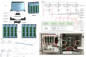 Moving the Open-Source Broadly Reconfigurable and Expandable Automation Device (BREAD) Towards a Supervisory Control and Data Acquisition (SCADA) System