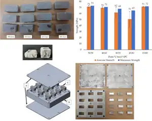 The Potential of Replacing Concrete with Sand and Recycled Polycarbonate Composites: Compressive Strength Testing