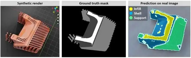 Synthetic-to-real Composite Semantic Segmentation in Additive Manufacturing
