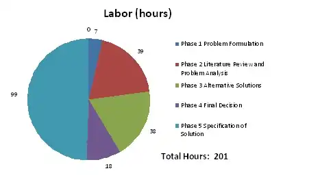 Design cost in hours.