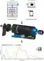 A Plug-and-Play Hyperspectral Imaging Sensor using Low-Cost Equipment