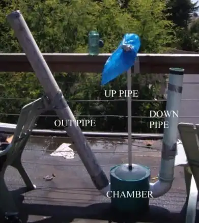 Engr305 pulser pump A Labeled Pulser Pump