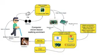 Low-cost Assistive Technologies for Disabled People Using Open-Source Hardware and Software: A Systematic Literature Review