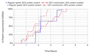 Methane Single Cell Protein: securing protein supply during global food catastrophes