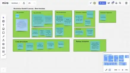 Modelo Canvas Bee Hotel