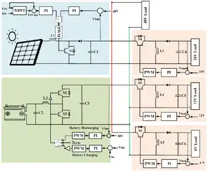 Modular Open Source Solar Photovoltaic-Powered DC Nanogrids with Efficient Energy Management System