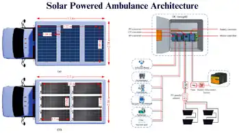 Modular open-source solar photovoltaic-powered DC nanogrids for ambulances