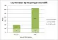 CO2 output if not recycling Multipure = 199 Kg CO2 & Brita = 634 Kg CO2