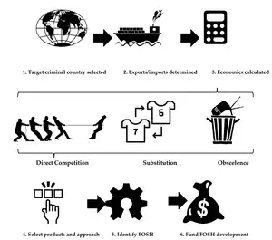 Strategic Investment in Open Hardware for National Security