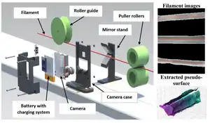 Open Source 3-D Filament Diameter Sensor for Recycling, Winding and Additive Manufacturing Machines