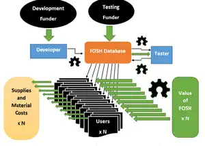 Business Models for Open Source Hardware Repositories
