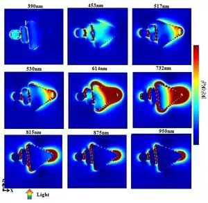 Impact of Coupled Plasmonic Effect with Multishaped Silver Nanoparticles on Efficiency of Dye Sensitized Solar Cells