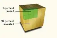 With PUREX reprocessing