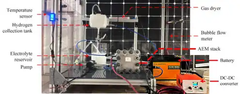 Open-Source DC-DC Converter Enabling Direct Integration of Solar Photovoltaics with Anion Exchange Membrane Electrolyzer for Green Hydrogen Production