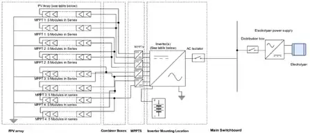 Performance of Off-grid Floating Photovoltaic-Battery System Powering an Anion Exchange Membrane Electrolyser for Green Hydrogen Production