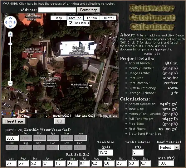 Rainwater Catchment Calculator