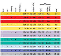Fig 2b. USDOE R-Value Recommendations (Image by USDOE)[6]